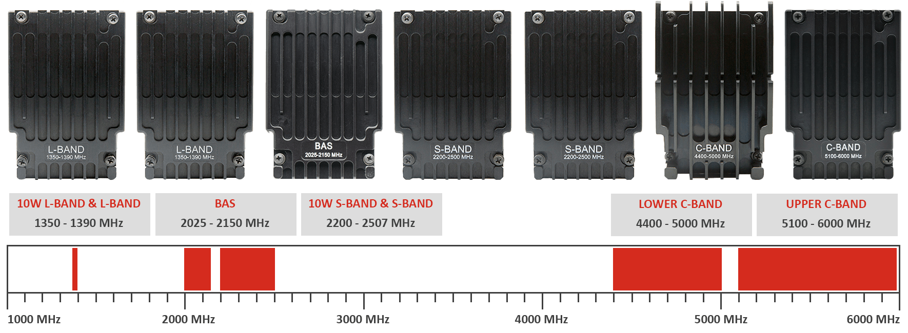 Wave Relay® Radio Modules Secure Radio Modules Steatite